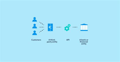 API In Banking A Comprehensive Guide To Bank API Advapay