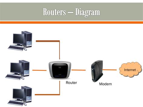 Ppt Networking Hardware Powerpoint Presentation Free Download Id