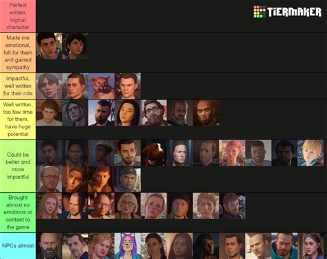 Life is Strange 2: Characters (E1-E5) Tier List (Community Rankings) - TierMaker