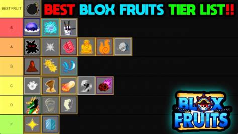 Create A Fruits In Trading Tier List Tiermaker