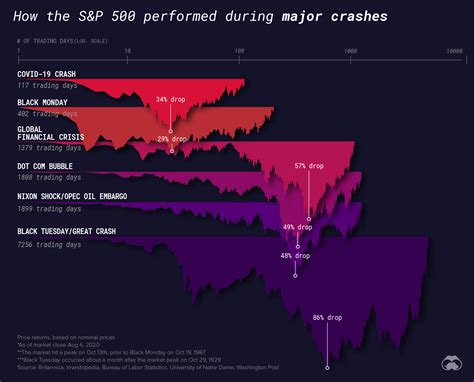 The Year In Review 2020 In 20 Visualizations