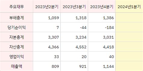 금호에이치티 24년04월 목표주가 및 주가전망 재무제표 분석 라일락 퍼플