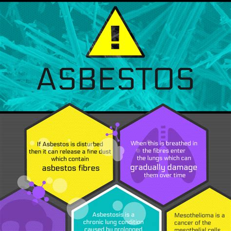 National Asbestos Helping Symptoms Of Asbestos Related Diseases What