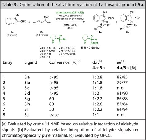 Table From Influence Of Achiral Phosphine Ligands On A Synergistic