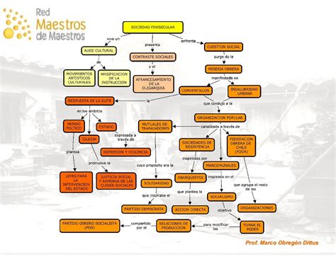 Historia De Chile Mapa Conceptual Porn Sex Picture