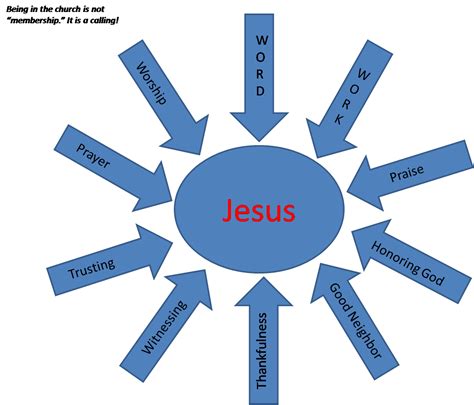 Unity in Christ - Answers From Scripture - A Jesus Journey