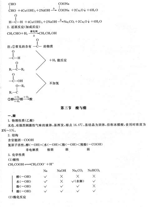 高中化学选修五《有机化学基础》知识总结！ 搜狐大视野 搜狐新闻