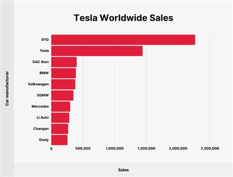 As Starlink SpaceX Head To Texas Democrats Abandon Tesla EVs