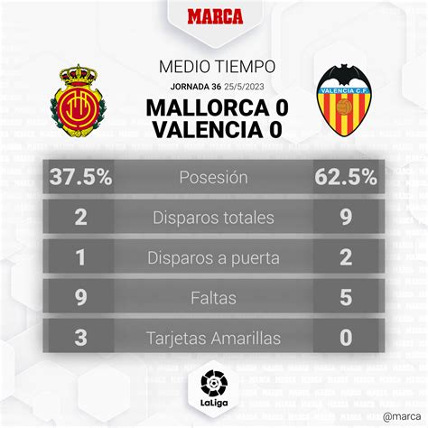 Estatísticas De Valencia Cf X Mallorca - Mallorca - Valencia: resumen, resultado y gol
