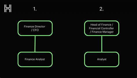 Harmonic Finance And Operations — The Comprehensive Guide To Fpanda And Why Fmcg Businesses Need It