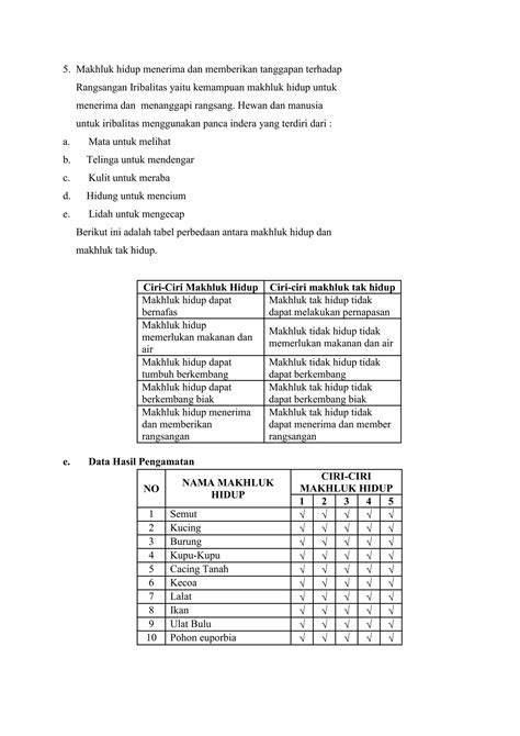 Laporan Praktikum Ipa Makhluk Hidup Pdf