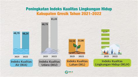 Nawakarsa Gresik Lestari Tingkatkan Kualitas Lingkungan Hidup Dan