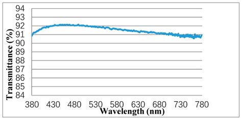 Naked Eye D Display Based On Microlens Array Using Combined Micro Nano
