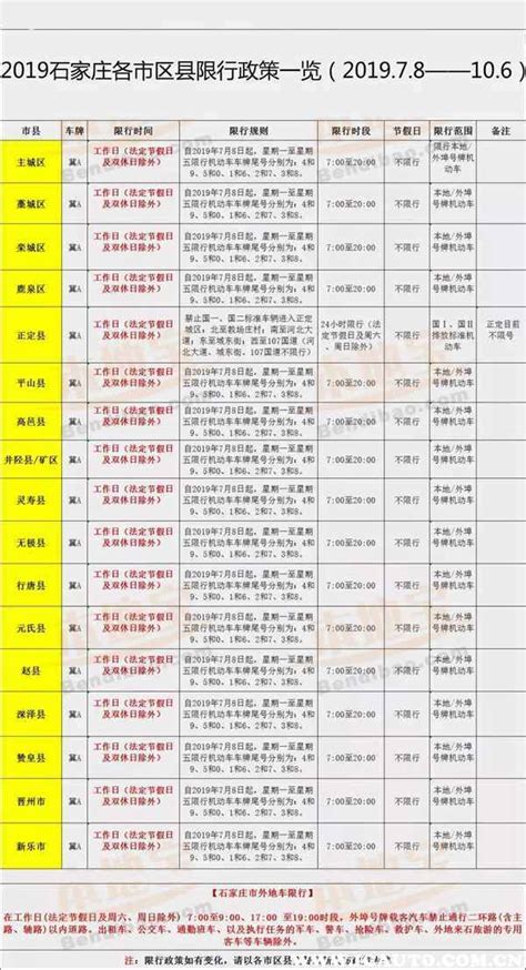 2021年石家庄限号查询 石家庄限号查询2021 石家庄限号查询2020 大山谷图库