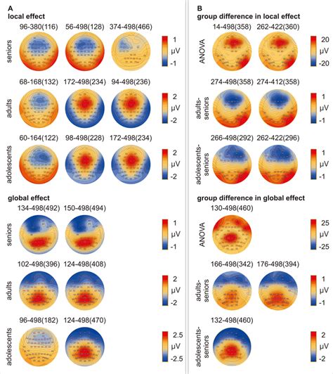 Topographical Plots Of Cluster Based Permutation Statistics Showing