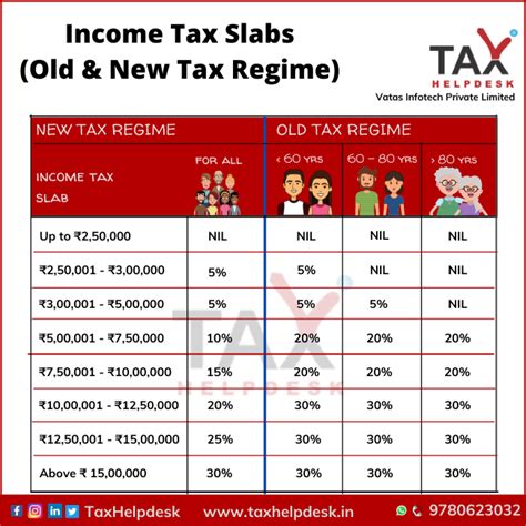 Understand About Deductions Under Old And New Tax Regime Taxhelpdesk