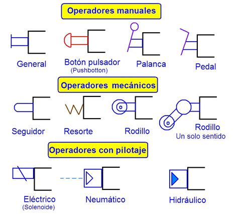 Coparoman Operadores De Las V Lvulas Direccionales