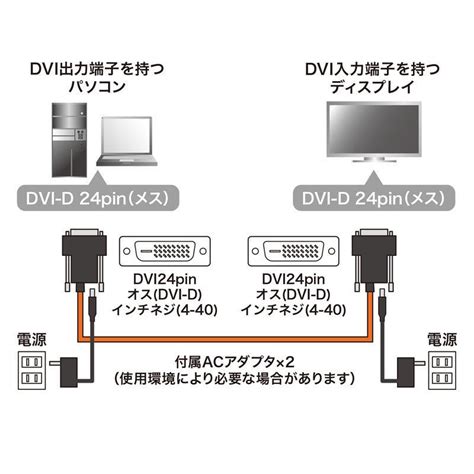 Dvi光ファイバケーブル シングルリンク 50m（kc Dvi Fb50k） Kc Dvi Fb50k サンワダイレクト 通販