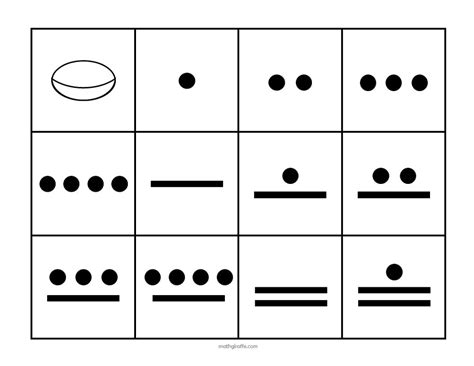 Teaching the Mayan Number System - Investigating Different Bases