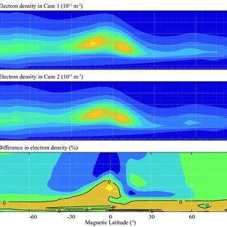 Altitudinal And Latitudinal Variations Of The Simulated Zonal Mean