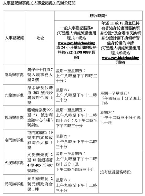 入境處換領身份證可預約日期延至96個工作日