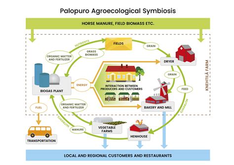 Finland addresses climate action in agriculture - Climate Action