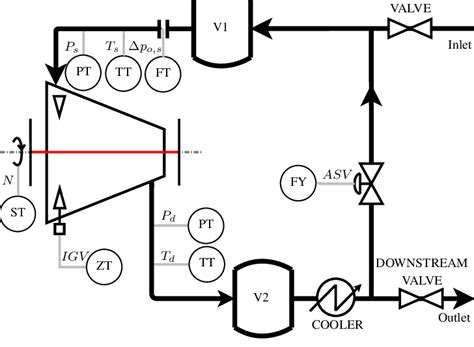 Schematic Description Of The Gas Compression Plant Download