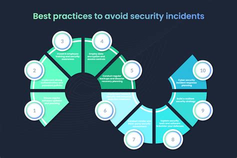 Exploring Common Types Of Security Incidents Scrut Automation