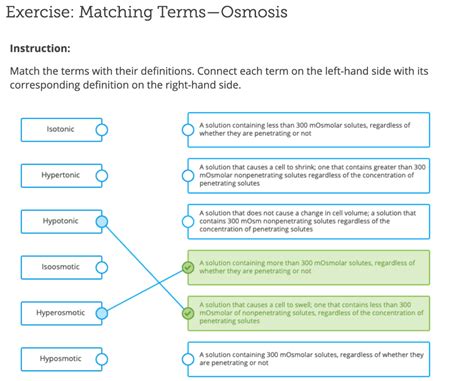 Match TERMS With DEFINITIONS Master The Art