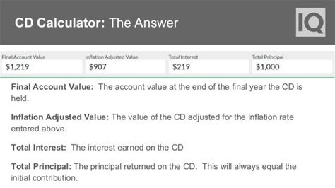 CD Calculator