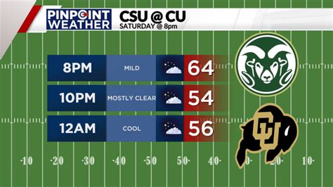 CU football vs. Colorado State: TV channel, time, what to know