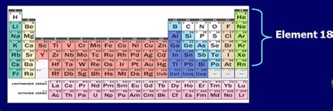 Group 18 Elements - WELCOME TO OUR CHEMISTRY CLASS WEBPAGE