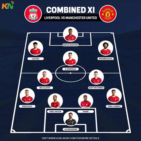 Premier League 2023 24 Liverpool Vs Manchester United Combined Xi