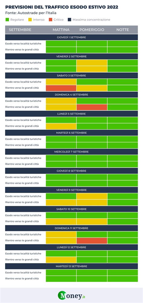 Previsioni Traffico Le Giornate Da Bollino Nero In Autostrada Quando
