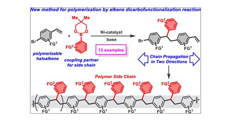 Nickel Catalyzed Alkene Difunctionalization As A Method For