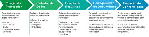 A Homologação de Fornecedores em 5 passos GreenLegis