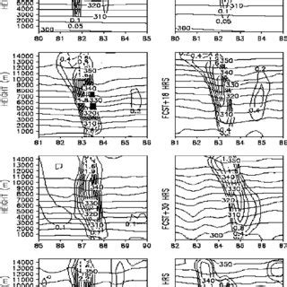 Longitude Height Cross Section Of Vertical Velocity M S 1 And