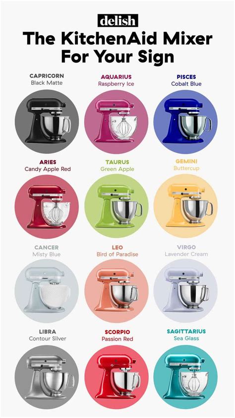 Best KitchenAid Stand Mixer for Your Zodiac Sign