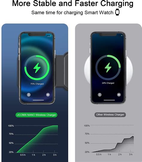 Mua Ucomx Nano In Wireless Charger Magnetic Foldable In