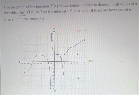 Solved Use The Graph Of The Function Fx Shown Solutioninn