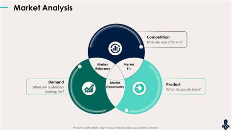 Market Opportunity Analysis Powerpoint Presentation Slides Presentation Graphics