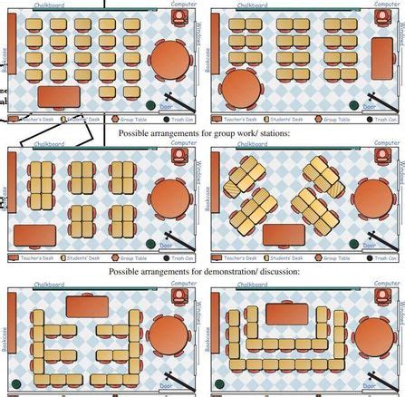 Classroom Setup - BLENDED LEARNING IN MATH CLASSROOMS