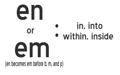 Learn words with root word: En or Em - Make Your English Easy 
