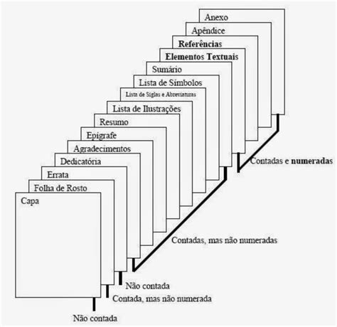 Trabalho Com Normas Abnt - 5
