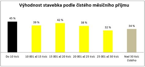 Jak Nejl Pe Zhodnotit Spory A Kdy Poslat Pen Ze Na Stavebko Asopis