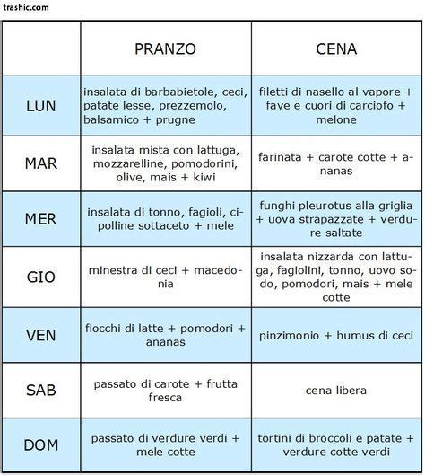 Perdere Peso E Tono In Settimane