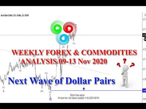 Falanqaynta Toddobaadka Weekly Forex Commodities Analysis 09 13 Nov