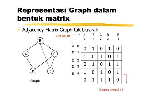 8 Struktur Data Graph Pengertian Jenis Dan Algoritma Ahmad Zipur