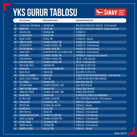 Yks Kazananlar Gurur Tablosu 2023 Çekmeköy Sınav