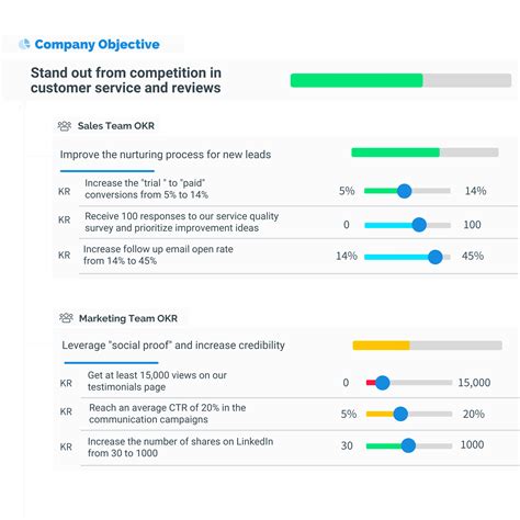 Okr Template Okr Examples